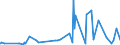 KN 29335995 /Exporte /Einheit = Preise (Euro/Tonne) /Partnerland: Tansania /Meldeland: Eur27_2020 /29335995:Verbindungen, Heterocyclisch, nur mit Stickstoff als Heteroatom`e`, die Einen Pyrimidinring, Auch Hydriert, Oder Einen Piperazinring in der Struktur Enthalten (Ausg. Malonylharnstoff [barbitursäure] und Seine Derivate, Allobarbital (Inn), Amobarbital (Inn), Barbital (Inn), Butalbital (Inn), Butobarbital, Cyclobarbital (Inn), Methylphenobarbital (Inn), Pentobarbital (Inn), Phenobarbital (Inn), Secbutabarbital (Inn), Secobarbital (Inn), Vinylbital (Inn), Loprazolam (Inn), Mecloqualon (Inn), Methaqualon (Inn) und Zipeprol (Inn), Ihre Salze Sowie Diazinon (Iso) und 1,4-diazabicyclo[2.2.2]octan [triethylenediamin])