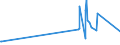 KN 29335995 /Exporte /Einheit = Preise (Euro/Tonne) /Partnerland: Madagaskar /Meldeland: Eur27_2020 /29335995:Verbindungen, Heterocyclisch, nur mit Stickstoff als Heteroatom`e`, die Einen Pyrimidinring, Auch Hydriert, Oder Einen Piperazinring in der Struktur Enthalten (Ausg. Malonylharnstoff [barbitursäure] und Seine Derivate, Allobarbital (Inn), Amobarbital (Inn), Barbital (Inn), Butalbital (Inn), Butobarbital, Cyclobarbital (Inn), Methylphenobarbital (Inn), Pentobarbital (Inn), Phenobarbital (Inn), Secbutabarbital (Inn), Secobarbital (Inn), Vinylbital (Inn), Loprazolam (Inn), Mecloqualon (Inn), Methaqualon (Inn) und Zipeprol (Inn), Ihre Salze Sowie Diazinon (Iso) und 1,4-diazabicyclo[2.2.2]octan [triethylenediamin])