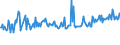 KN 29336920 /Exporte /Einheit = Preise (Euro/Tonne) /Partnerland: Frankreich /Meldeland: Europäische Union /29336920:Methenamin `inn` `hexamethylentetramin