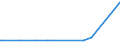 KN 29336920 /Exporte /Einheit = Preise (Euro/Tonne) /Partnerland: Irland /Meldeland: Europäische Union /29336920:Methenamin `inn` `hexamethylentetramin