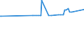 KN 29336920 /Exporte /Einheit = Preise (Euro/Tonne) /Partnerland: Daenemark /Meldeland: Europäische Union /29336920:Methenamin `inn` `hexamethylentetramin