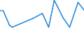 KN 29336920 /Exporte /Einheit = Preise (Euro/Tonne) /Partnerland: Finnland /Meldeland: Europäische Union /29336920:Methenamin `inn` `hexamethylentetramin