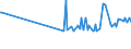 KN 29336920 /Exporte /Einheit = Preise (Euro/Tonne) /Partnerland: Oesterreich /Meldeland: Europäische Union /29336920:Methenamin `inn` `hexamethylentetramin