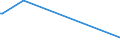 KN 29336920 /Exporte /Einheit = Preise (Euro/Tonne) /Partnerland: Schweiz /Meldeland: Europäische Union /29336920:Methenamin `inn` `hexamethylentetramin