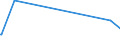 KN 29336920 /Exporte /Einheit = Preise (Euro/Tonne) /Partnerland: Tuerkei /Meldeland: Europäische Union /29336920:Methenamin `inn` `hexamethylentetramin