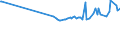 KN 29336920 /Exporte /Einheit = Preise (Euro/Tonne) /Partnerland: Estland /Meldeland: Europäische Union /29336920:Methenamin `inn` `hexamethylentetramin