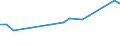 KN 29336920 /Exporte /Einheit = Preise (Euro/Tonne) /Partnerland: Lettland /Meldeland: Europäische Union /29336920:Methenamin `inn` `hexamethylentetramin