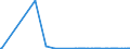 KN 29336920 /Exporte /Einheit = Preise (Euro/Tonne) /Partnerland: Tschechien /Meldeland: Europäische Union /29336920:Methenamin `inn` `hexamethylentetramin