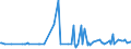 KN 29336920 /Exporte /Einheit = Preise (Euro/Tonne) /Partnerland: Ungarn /Meldeland: Europäische Union /29336920:Methenamin `inn` `hexamethylentetramin