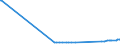 KN 29336920 /Exporte /Einheit = Preise (Euro/Tonne) /Partnerland: Rumaenien /Meldeland: Europäische Union /29336920:Methenamin `inn` `hexamethylentetramin