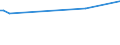 KN 29336920 /Exporte /Einheit = Preise (Euro/Tonne) /Partnerland: Weissrussland /Meldeland: Europäische Union /29336920:Methenamin `inn` `hexamethylentetramin