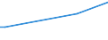 KN 29336920 /Exporte /Einheit = Preise (Euro/Tonne) /Partnerland: Moldau /Meldeland: Europäische Union /29336920:Methenamin `inn` `hexamethylentetramin