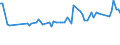 KN 29336920 /Exporte /Einheit = Preise (Euro/Tonne) /Partnerland: Russland /Meldeland: Europäische Union /29336920:Methenamin `inn` `hexamethylentetramin