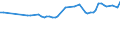 KN 29336920 /Exporte /Einheit = Preise (Euro/Tonne) /Partnerland: Slowenien /Meldeland: Europäische Union /29336920:Methenamin `inn` `hexamethylentetramin