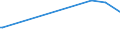 KN 29336920 /Exporte /Einheit = Preise (Euro/Tonne) /Partnerland: Bosn.-herzegowina /Meldeland: Europäische Union /29336920:Methenamin `inn` `hexamethylentetramin