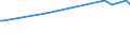 KN 29336920 /Exporte /Einheit = Preise (Euro/Tonne) /Partnerland: Ehem.jug.rep.mazed /Meldeland: Europäische Union /29336920:Methenamin `inn` `hexamethylentetramin