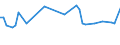 KN 29336920 /Exporte /Einheit = Preise (Euro/Tonne) /Partnerland: Serbien /Meldeland: Europäische Union /29336920:Methenamin `inn` `hexamethylentetramin