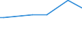 KN 29336920 /Exporte /Einheit = Preise (Euro/Tonne) /Partnerland: Marokko /Meldeland: Europäische Union /29336920:Methenamin `inn` `hexamethylentetramin