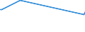 KN 29336920 /Exporte /Einheit = Preise (Euro/Tonne) /Partnerland: Tunesien /Meldeland: Europäische Union /29336920:Methenamin `inn` `hexamethylentetramin