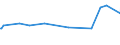 KN 29336920 /Exporte /Einheit = Preise (Euro/Tonne) /Partnerland: Elfenbeink. /Meldeland: Europäische Union /29336920:Methenamin `inn` `hexamethylentetramin