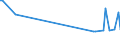 KN 29336920 /Exporte /Einheit = Preise (Euro/Tonne) /Partnerland: Nigeria /Meldeland: Europäische Union /29336920:Methenamin `inn` `hexamethylentetramin