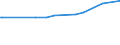 KN 29336920 /Exporte /Einheit = Preise (Euro/Tonne) /Partnerland: Aethiopien /Meldeland: Europäische Union /29336920:Methenamin `inn` `hexamethylentetramin