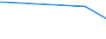 KN 29336920 /Exporte /Einheit = Preise (Euro/Tonne) /Partnerland: Mauritius /Meldeland: Europäische Union /29336920:Methenamin `inn` `hexamethylentetramin