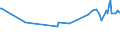 KN 29336920 /Exporte /Einheit = Preise (Euro/Tonne) /Partnerland: Vereinigte Staaten von Amerika /Meldeland: Europäische Union /29336920:Methenamin `inn` `hexamethylentetramin