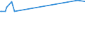 KN 29336920 /Exporte /Einheit = Preise (Euro/Tonne) /Partnerland: Kanada /Meldeland: Europäische Union /29336920:Methenamin `inn` `hexamethylentetramin