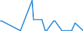 KN 29336920 /Exporte /Einheit = Preise (Euro/Tonne) /Partnerland: Bahamas /Meldeland: Europäische Union /29336920:Methenamin `inn` `hexamethylentetramin