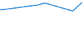 KN 29336920 /Exporte /Einheit = Preise (Euro/Tonne) /Partnerland: Kolumbien /Meldeland: Europäische Union /29336920:Methenamin `inn` `hexamethylentetramin