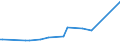 KN 29336920 /Exporte /Einheit = Preise (Euro/Tonne) /Partnerland: Brasilien /Meldeland: Europäische Union /29336920:Methenamin `inn` `hexamethylentetramin