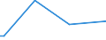 KN 29336920 /Exporte /Einheit = Preise (Euro/Tonne) /Partnerland: Argentinien /Meldeland: Europäische Union /29336920:Methenamin `inn` `hexamethylentetramin