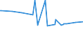 KN 29336920 /Exporte /Einheit = Preise (Euro/Tonne) /Partnerland: Israel /Meldeland: Europäische Union /29336920:Methenamin `inn` `hexamethylentetramin