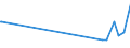 KN 29336920 /Exporte /Einheit = Preise (Euro/Tonne) /Partnerland: Thailand /Meldeland: Europäische Union /29336920:Methenamin `inn` `hexamethylentetramin