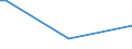 KN 29336920 /Exporte /Einheit = Preise (Euro/Tonne) /Partnerland: Vietnam /Meldeland: Europäische Union /29336920:Methenamin `inn` `hexamethylentetramin