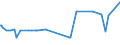 KN 29336920 /Exporte /Einheit = Preise (Euro/Tonne) /Partnerland: Indonesien /Meldeland: Europäische Union /29336920:Methenamin `inn` `hexamethylentetramin