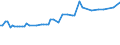 KN 29336920 /Exporte /Einheit = Preise (Euro/Tonne) /Partnerland: Singapur /Meldeland: Europäische Union /29336920:Methenamin `inn` `hexamethylentetramin