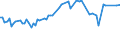 KN 29336920 /Exporte /Einheit = Preise (Euro/Tonne) /Partnerland: Japan /Meldeland: Europäische Union /29336920:Methenamin `inn` `hexamethylentetramin