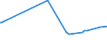 KN 29336920 /Exporte /Einheit = Preise (Euro/Tonne) /Partnerland: Australien /Meldeland: Europäische Union /29336920:Methenamin `inn` `hexamethylentetramin