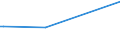 KN 29336920 /Exporte /Einheit = Preise (Euro/Tonne) /Partnerland: Neukaledon. /Meldeland: Europäische Union /29336920:Methenamin `inn` `hexamethylentetramin