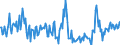 KN 29336920 /Exporte /Einheit = Preise (Euro/Tonne) /Partnerland: Intra-eur /Meldeland: Europäische Union /29336920:Methenamin `inn` `hexamethylentetramin