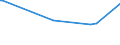 KN 29336930 /Exporte /Einheit = Preise (Euro/Tonne) /Partnerland: Schweiz /Meldeland: Europäische Union /29336930:2,6-di-tert-butyl-4-[4,6-bis`octylthio`-1,3,5-triazin-2-ylamino]-phenol