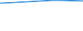 KN 29336930 /Exporte /Einheit = Preise (Euro/Tonne) /Partnerland: Tschechien /Meldeland: Europäische Union /29336930:2,6-di-tert-butyl-4-[4,6-bis`octylthio`-1,3,5-triazin-2-ylamino]-phenol