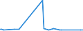 KN 29336930 /Exporte /Einheit = Preise (Euro/Tonne) /Partnerland: Vereinigte Staaten von Amerika /Meldeland: Europäische Union /29336930:2,6-di-tert-butyl-4-[4,6-bis`octylthio`-1,3,5-triazin-2-ylamino]-phenol