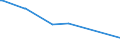 KN 29336930 /Exporte /Einheit = Preise (Euro/Tonne) /Partnerland: Brasilien /Meldeland: Europäische Union /29336930:2,6-di-tert-butyl-4-[4,6-bis`octylthio`-1,3,5-triazin-2-ylamino]-phenol