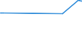 KN 29336930 /Exporte /Einheit = Preise (Euro/Tonne) /Partnerland: Singapur /Meldeland: Europäische Union /29336930:2,6-di-tert-butyl-4-[4,6-bis`octylthio`-1,3,5-triazin-2-ylamino]-phenol