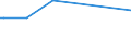 KN 29336930 /Exporte /Einheit = Preise (Euro/Tonne) /Partnerland: Neuseeland /Meldeland: Europäische Union /29336930:2,6-di-tert-butyl-4-[4,6-bis`octylthio`-1,3,5-triazin-2-ylamino]-phenol