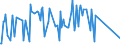 CN 29336930 /Exports /Unit = Prices (Euro/ton) /Partner: Extra-eur /Reporter: European Union /29336930:2,6-di-tert-butyl-4-[4,6-bis`octylthio`-1,3,5-triazin-2-ylamino]phenol