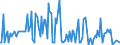 KN 29336930 /Exporte /Einheit = Mengen in Tonnen /Partnerland: Deutschland /Meldeland: Europäische Union /29336930:2,6-di-tert-butyl-4-[4,6-bis`octylthio`-1,3,5-triazin-2-ylamino]-phenol